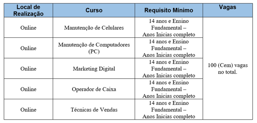 Instituto de Educação Online